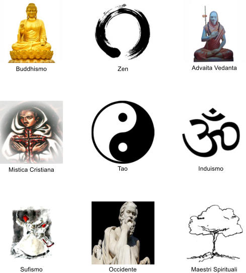 Buddhismo Zen Tao Advaita Vedanta Mistica Cristiana Sufismo Induismo Occidente Maestri Spirituali